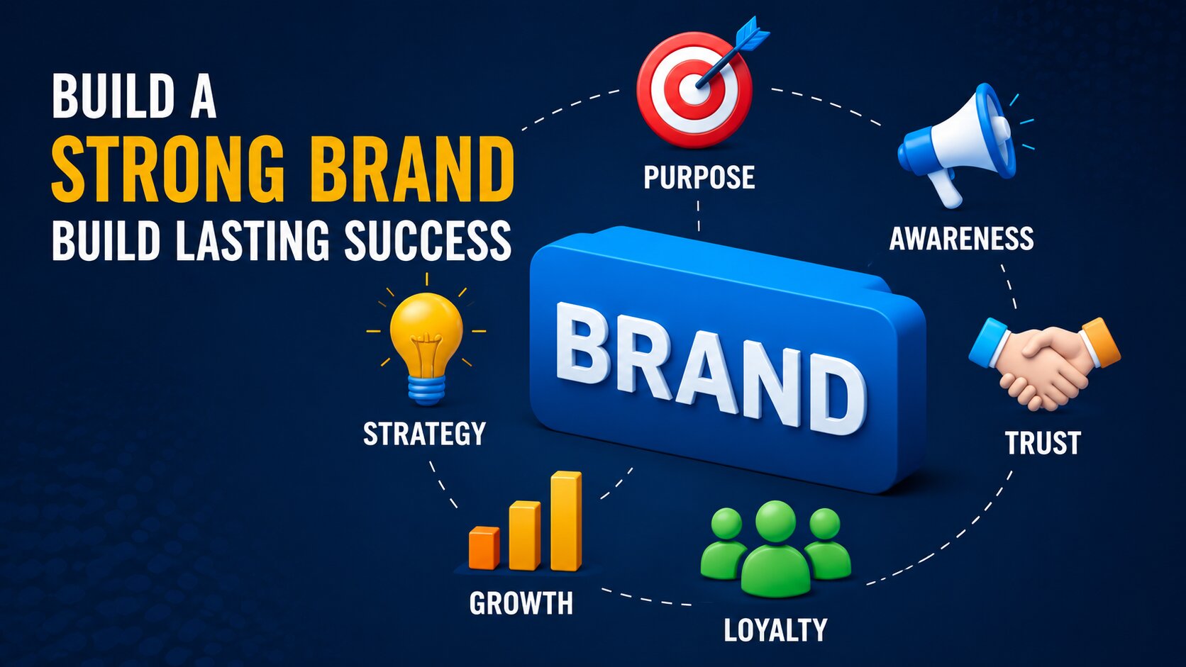 Brand building strategy showing purpose, awareness, trust, loyalty and business growth